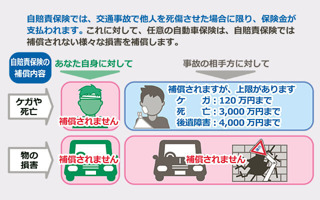 所有している自動車やバイクを運転する場合 Information On Staying Safe In Japan